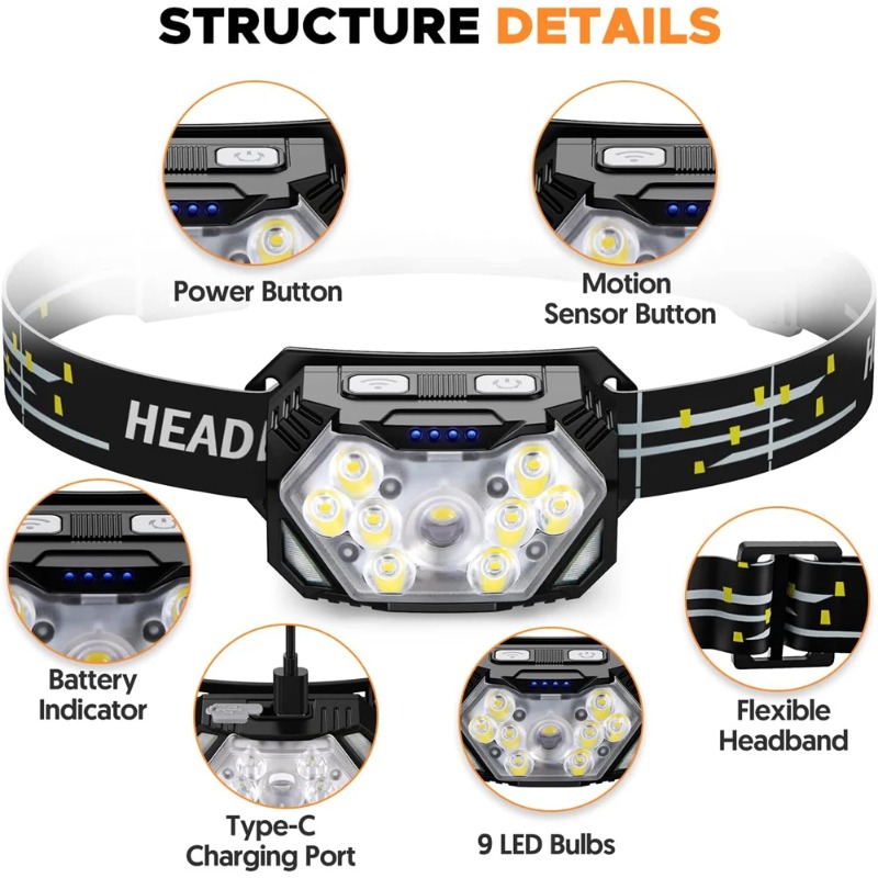 Hoge lichtsterkte LED-koplamp  - Hunting Outdoor Jobs recensie en prijs